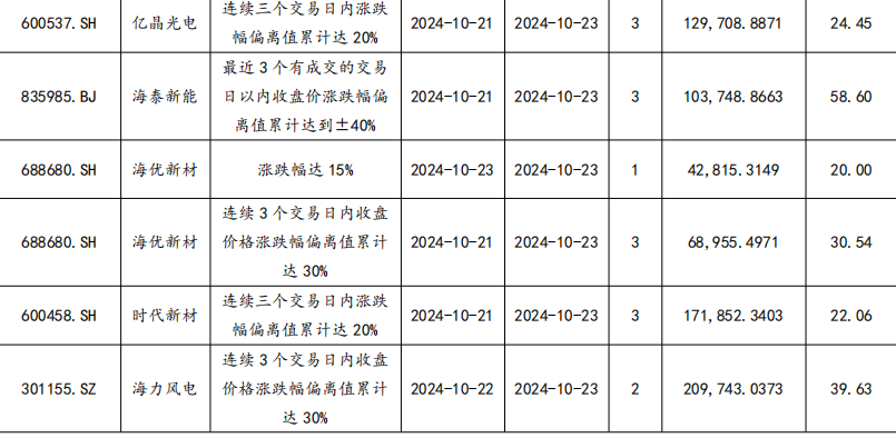 【東吳電新】周策略：供給側(cè)改革加速產(chǎn)能出清，新能源和鋰電估值和盈利雙升可期  第50張