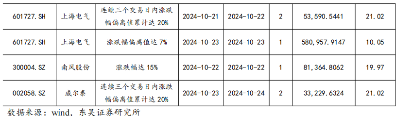 【東吳電新】周策略：供給側(cè)改革加速產(chǎn)能出清，新能源和鋰電估值和盈利雙升可期  第51張