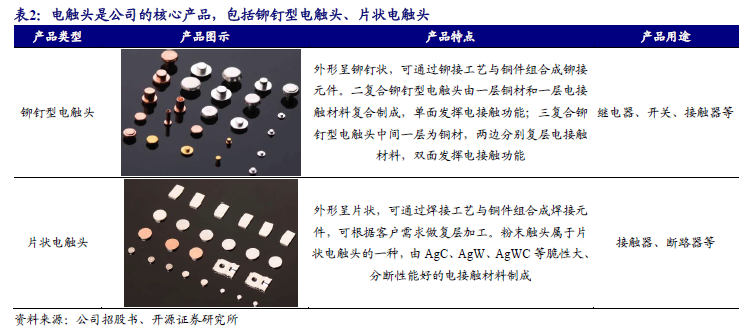 【新股申購(gòu)】聚星科技：電接觸產(chǎn)品“小巨人”，細(xì)分領(lǐng)域市占率全國(guó)第一（920111.BJ）--開(kāi)源北交所