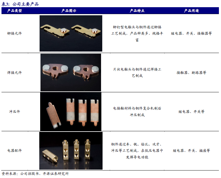 【新股申購】聚星科技：電接觸產(chǎn)品“小巨人”，細分領域市占率全國第一（920111.BJ）--開源北交所