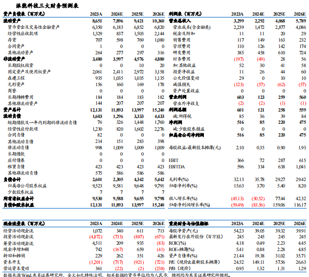 【東吳電新】派能科技2024年三季報點評：業(yè)績符合市場預(yù)期，靜待歐洲需求恢復(fù)  第2張