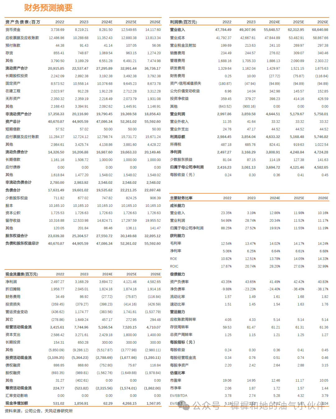 【天風能源】海油發(fā)展：Q3業(yè)績超預期，充分受益技術服務類工作量增長