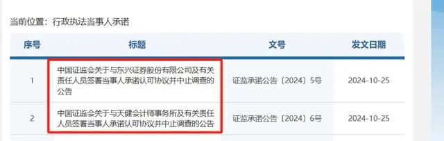 交了1.05億元懲戒性承諾金，知名券商，被中止立案調查！