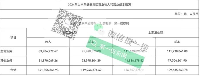 雅戈爾伊藤忠持股，深度服務優(yōu)衣庫拉夫勞倫！這家跨國全產(chǎn)業(yè)鏈制衣集團前三季度凈利下滑超6成