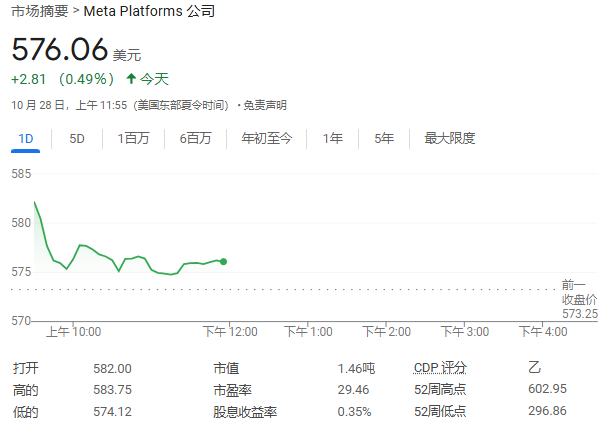 報(bào)道：Meta開(kāi)發(fā)AI搜索引擎，減少對(duì)谷歌和微軟的依賴  第1張