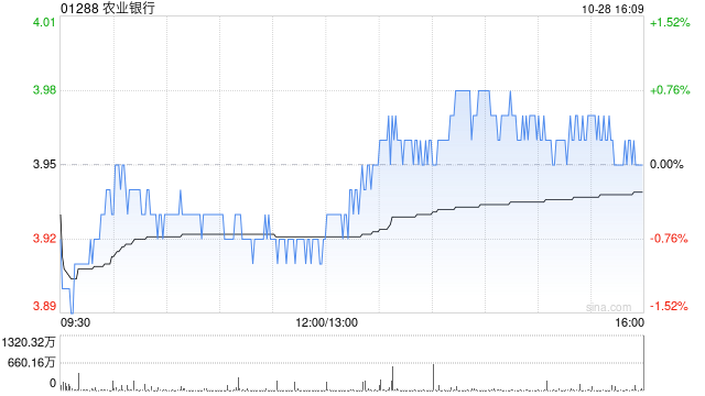 農(nóng)業(yè)銀行公布每股農(nóng)行優(yōu)1將于11月5日派息5.32元  第1張