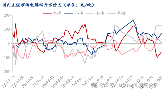 Mysteel日?qǐng)?bào)：銅價(jià)窄幅震蕩 電解銅現(xiàn)貨市場(chǎng)成交表現(xiàn)一般（10.28）