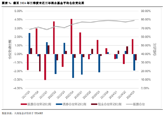 2024年公募基金三季報全量盤點：總規(guī)模攀升至31.71萬億 前十達基金規(guī)模占比40.75%