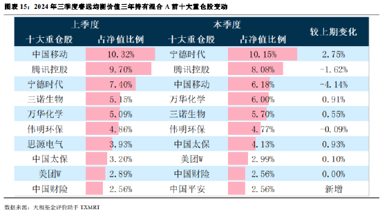 2024年公募基金三季報全量盤點：總規(guī)模攀升至31.71萬億 前十達基金規(guī)模占比40.75%  第12張