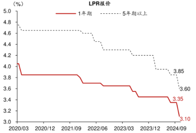 史上最大幅度降息落地！釋放何種信號？