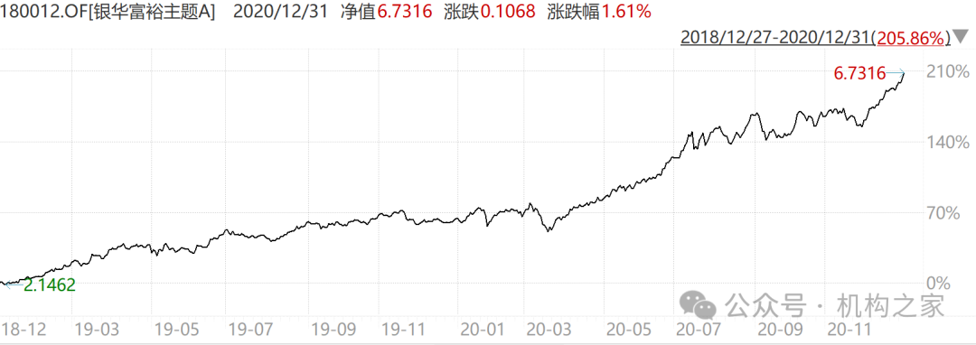 “雙11”白酒價(jià)格戰(zhàn)打響，銀華基金焦巍“懺悔錄”之后能否一雪前恥？