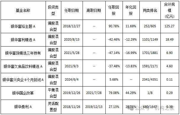 “雙11”白酒價(jià)格戰(zhàn)打響，銀華基金焦巍“懺悔錄”之后能否一雪前恥？