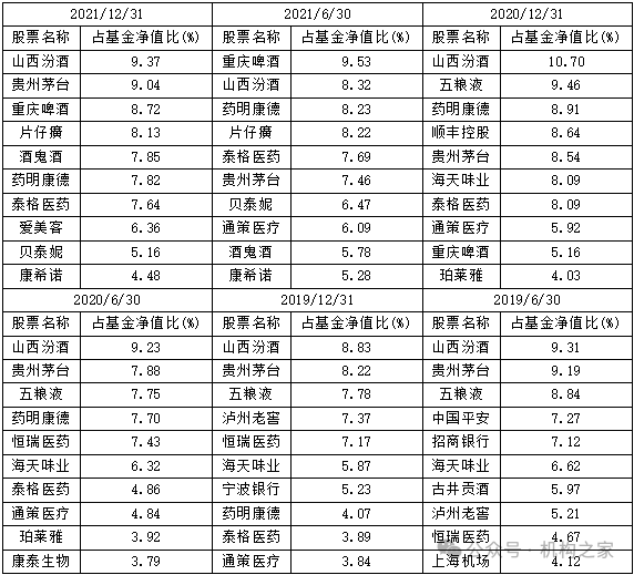 “雙11”白酒價(jià)格戰(zhàn)打響，銀華基金焦巍“懺悔錄”之后能否一雪前恥？