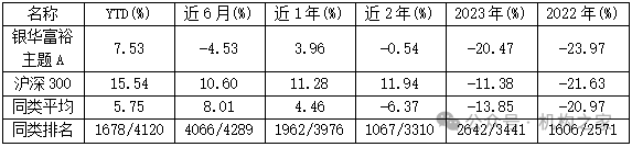 “雙11”白酒價(jià)格戰(zhàn)打響，銀華基金焦巍“懺悔錄”之后能否一雪前恥？