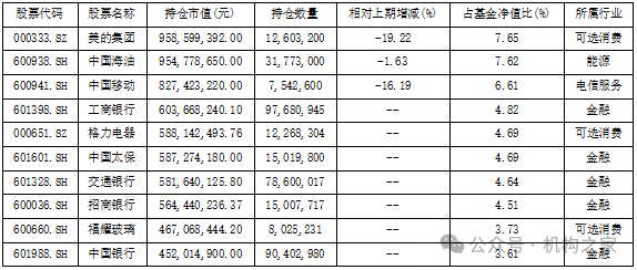 “雙11”白酒價(jià)格戰(zhàn)打響，銀華基金焦巍“懺悔錄”之后能否一雪前恥？