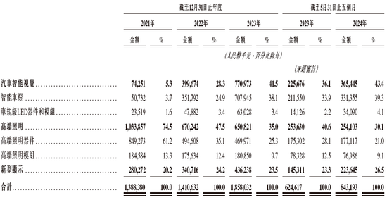 晶科電子通過IPO聆訊，或很快在香港上市，中信證券獨(dú)家保薦