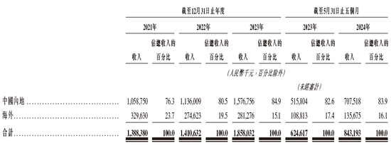 晶科電子通過(guò)IPO聆訊，或很快在香港上市，中信證券獨(dú)家保薦