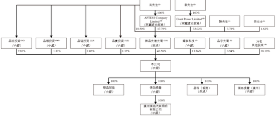 晶科電子通過IPO聆訊，或很快在香港上市，中信證券獨(dú)家保薦