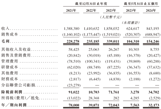 晶科電子通過IPO聆訊，或很快在香港上市，中信證券獨(dú)家保薦  第7張