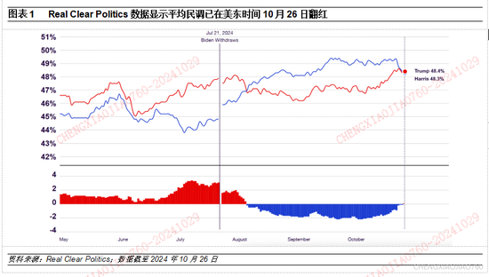 平安證券：本輪“特朗普交易2.2版本”的應對策略  第1張