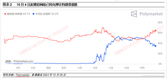 平安證券：本輪“特朗普交易2.2版本”的應(yīng)對策略