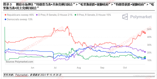 平安證券：本輪“特朗普交易2.2版本”的應(yīng)對策略