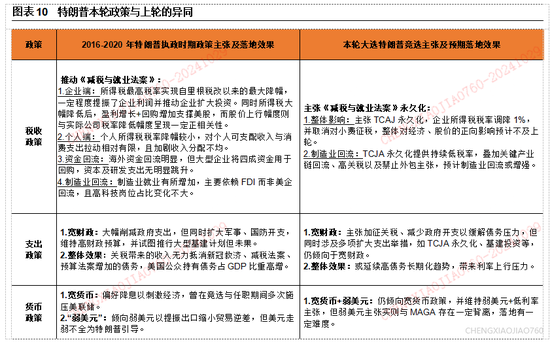 平安證券：本輪“特朗普交易2.2版本”的應(yīng)對策略