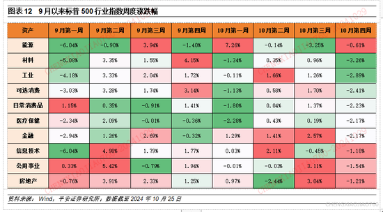 平安證券：本輪“特朗普交易2.2版本”的應對策略  第11張