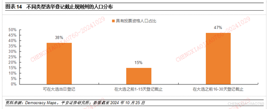 平安證券：本輪“特朗普交易2.2版本”的應對策略  第13張