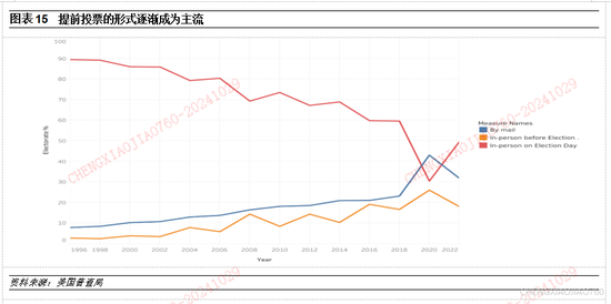 平安證券：本輪“特朗普交易2.2版本”的應對策略  第14張