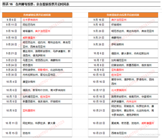 平安證券：本輪“特朗普交易2.2版本”的應對策略  第15張