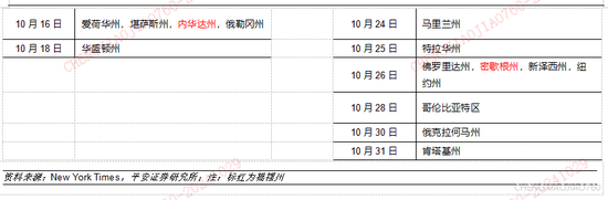 平安證券：本輪“特朗普交易2.2版本”的應對策略  第16張