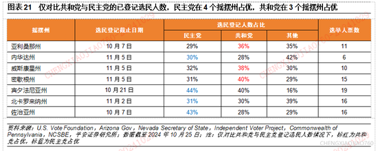 平安證券：本輪“特朗普交易2.2版本”的應對策略  第20張