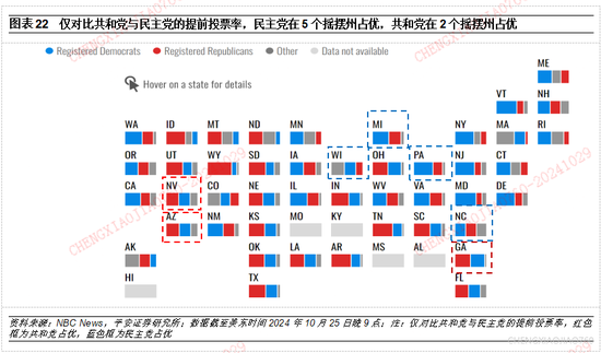 平安證券：本輪“特朗普交易2.2版本”的應對策略  第21張