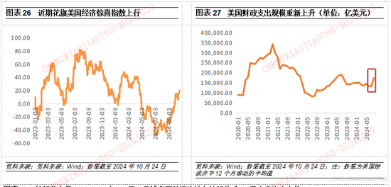 平安證券：本輪“特朗普交易2.2版本”的應對策略  第25張