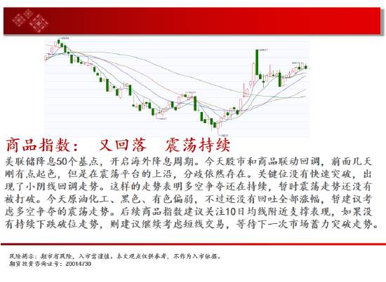 中天期貨:螺紋向上反彈 區(qū)間震蕩  第2張