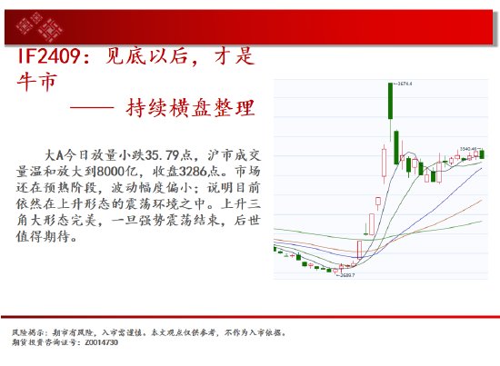 中天期貨:螺紋向上反彈 區(qū)間震蕩  第3張