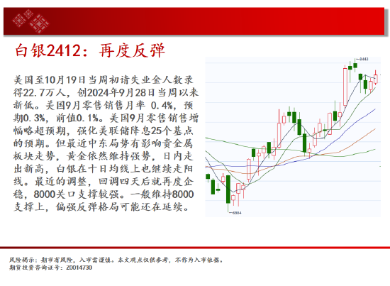 中天期貨:螺紋向上反彈 區(qū)間震蕩  第5張