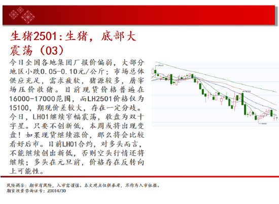 中天期貨:螺紋向上反彈 區(qū)間震蕩  第8張