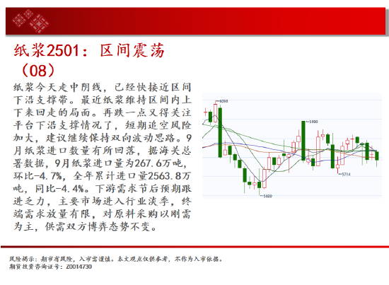 中天期貨:螺紋向上反彈 區(qū)間震蕩  第15張