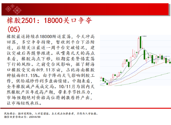 中天期貨:螺紋向上反彈 區(qū)間震蕩  第18張