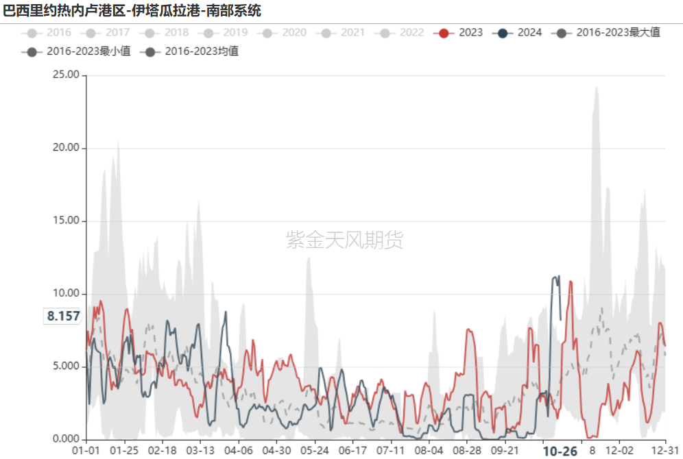 鐵礦：鐵水短期見頂，無明顯減量預(yù)期  第3張