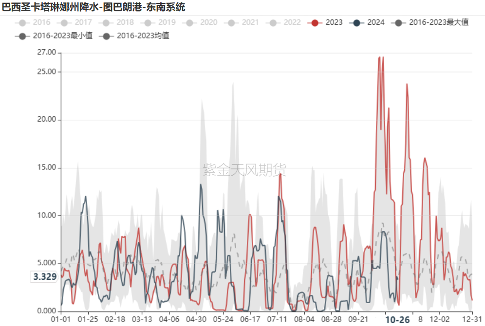 鐵礦：鐵水短期見頂，無明顯減量預(yù)期  第4張