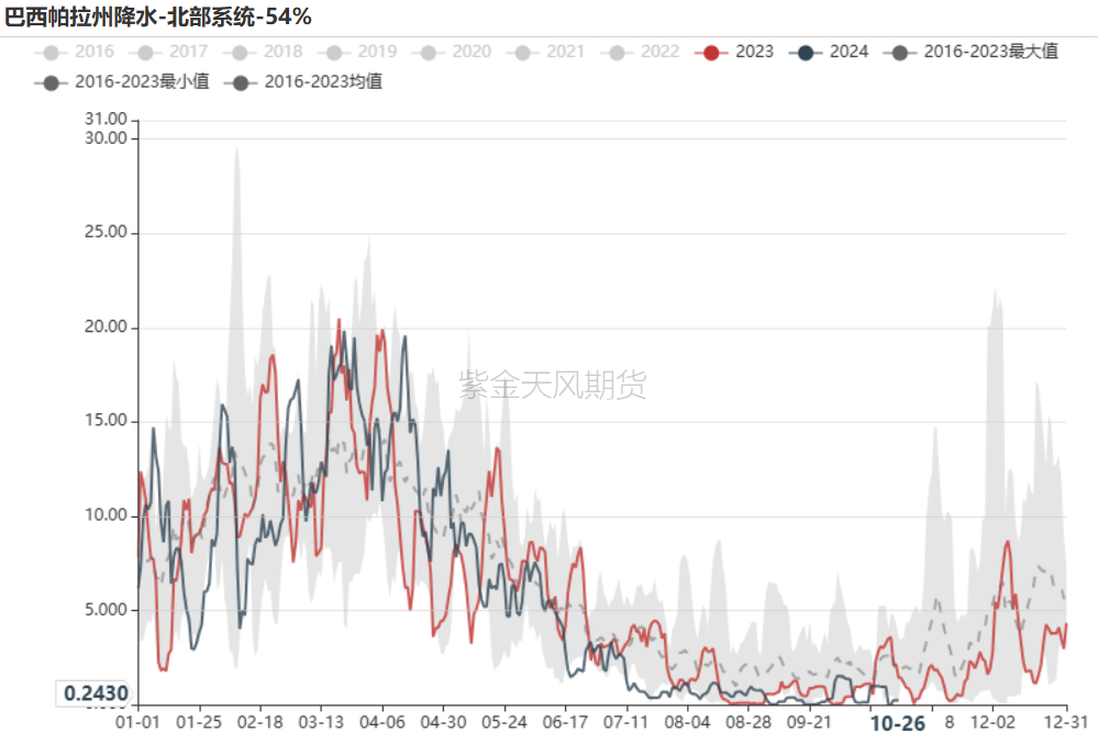 鐵礦：鐵水短期見頂，無明顯減量預(yù)期