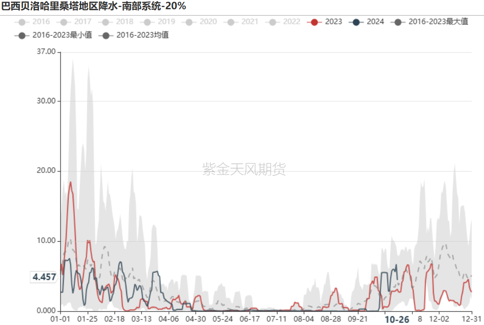 鐵礦：鐵水短期見頂，無明顯減量預(yù)期  第6張