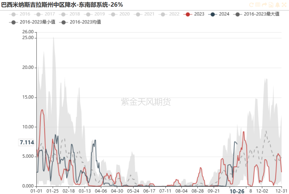 鐵礦：鐵水短期見頂，無明顯減量預(yù)期  第7張