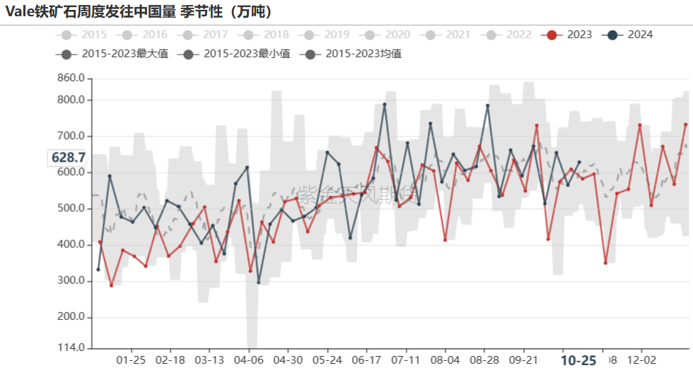 鐵礦：鐵水短期見頂，無明顯減量預(yù)期  第28張