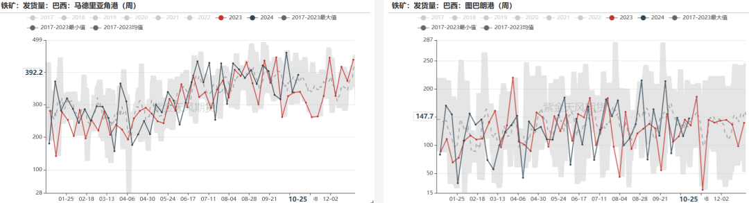 鐵礦：鐵水短期見頂，無明顯減量預(yù)期  第41張