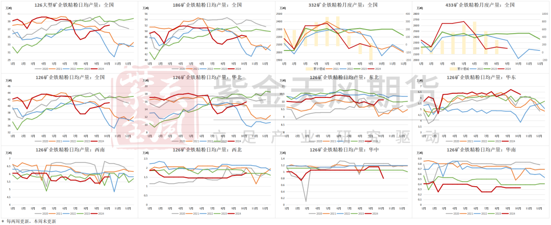 鐵礦：鐵水短期見頂，無明顯減量預(yù)期  第46張