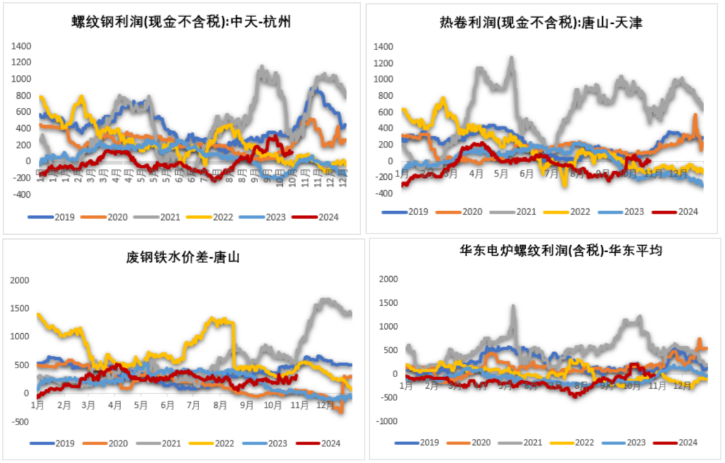 鐵礦：鐵水短期見頂，無明顯減量預(yù)期  第49張